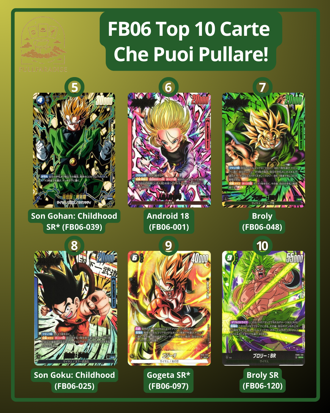 Dragon Ball - FB06 Fusion World - Rivals Clash Booster Box JAP