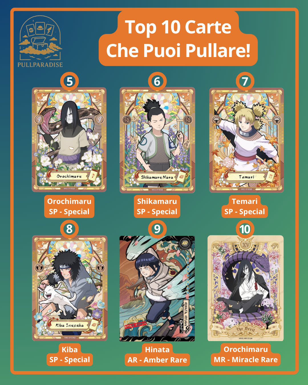NARUTO Kayou - Earth SCROLL - Serie 1 GOLD Booster Box ENG