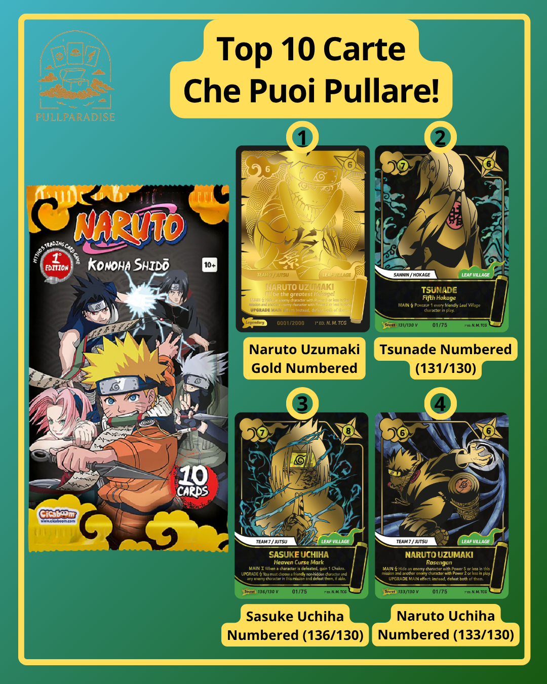 Naruto Mythos - Konoha Shidō Special Pack (Naruto & Sasuke) ENG
