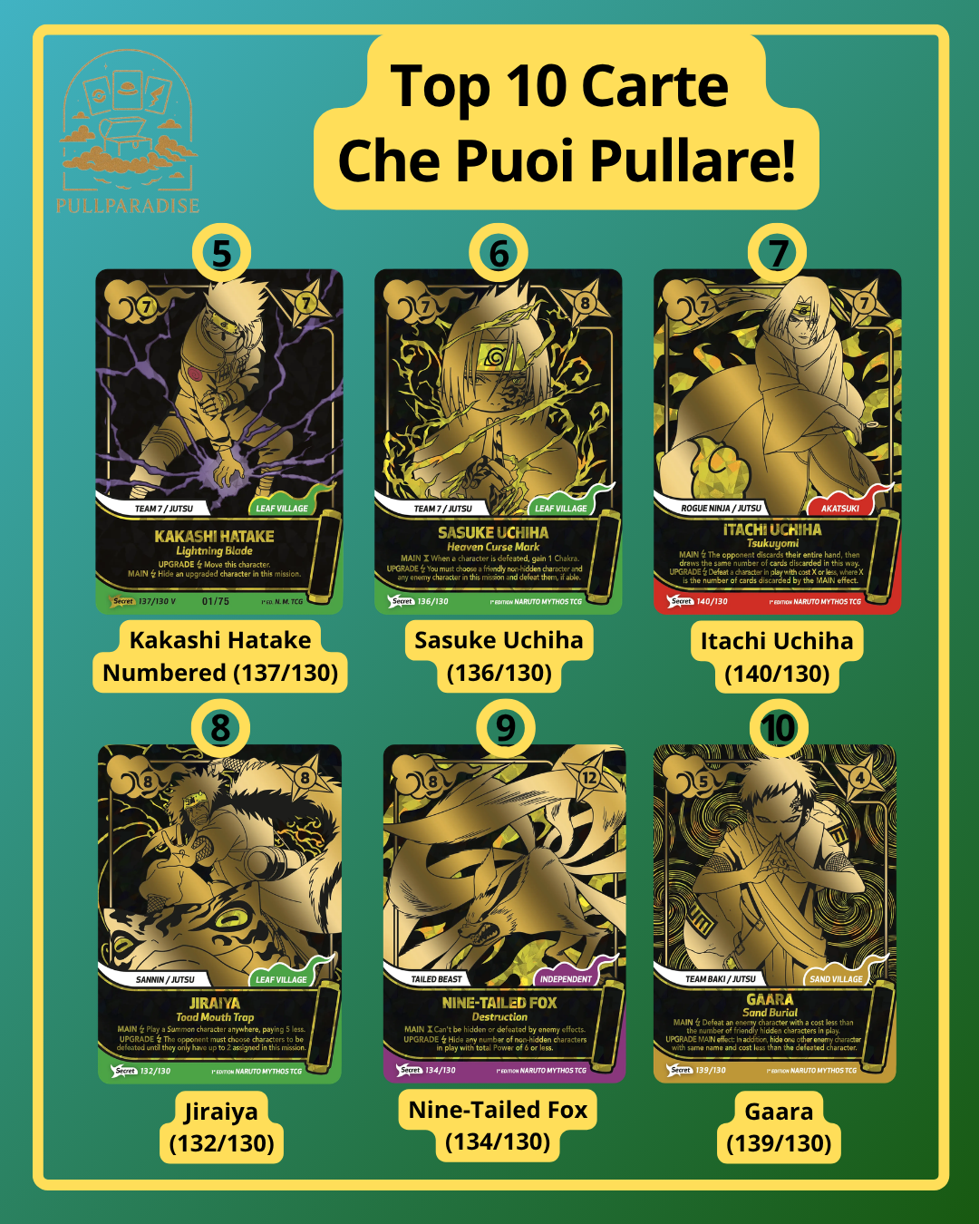 Naruto Mythos – Konoha Shidō Booster Box 24 Envelopes ENG - PREORDER